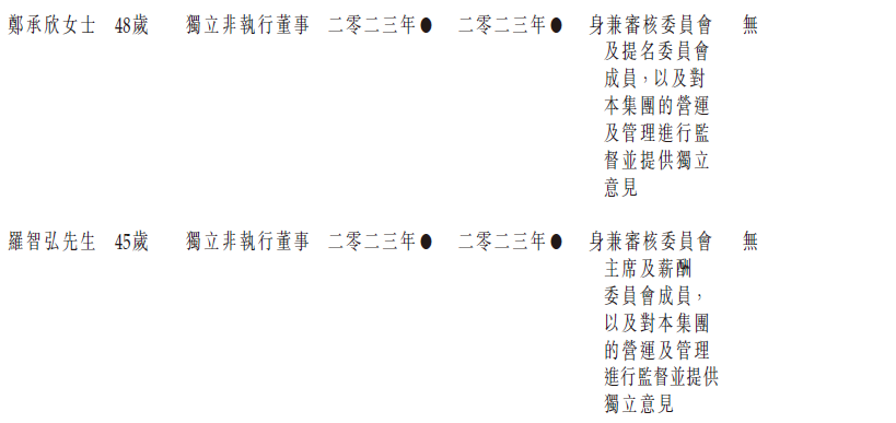 怡俊集团 Easy Smart，通过港交所聆讯，或很快香港IPO上市