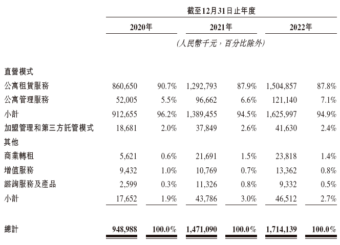 魔方生活服务，「华平投资」持股52%，递交招股书，拟香港IPO上市