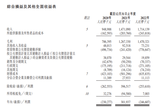 魔方生活服务，「华平投资」持股52%，递交招股书，拟香港IPO上市
