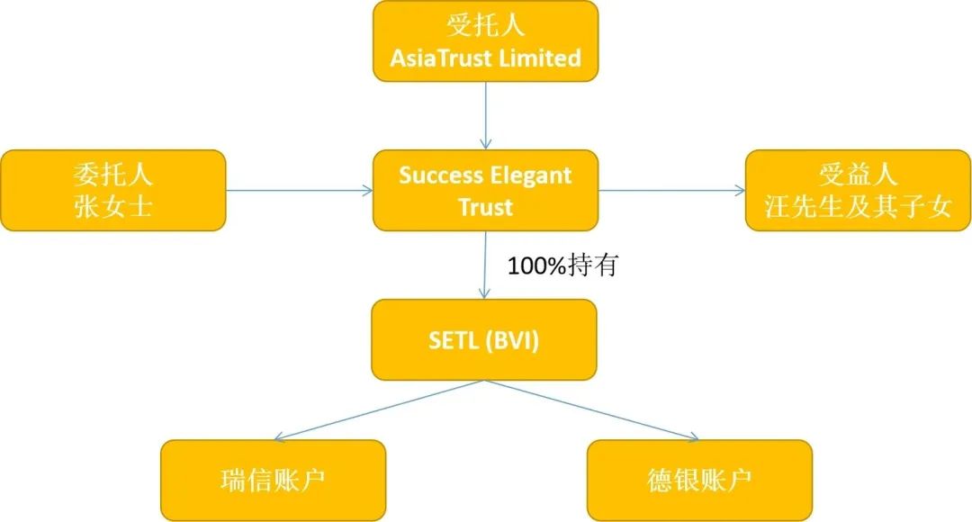 从某境外信托被「击穿」再谈离岸信托的权力保留 | 天元
