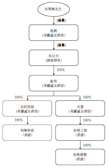 怡俊集团 Easy Smart，通过港交所聆讯，或很快香港IPO上市