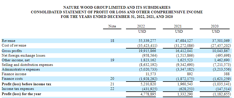 佘学彬旗下的「大自然木业 Nature Wood」，递交招股书，拟美国纳斯达克IPO上市