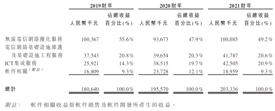经纬天地，增聘保荐人，递交招股书，拟香港IPO上市