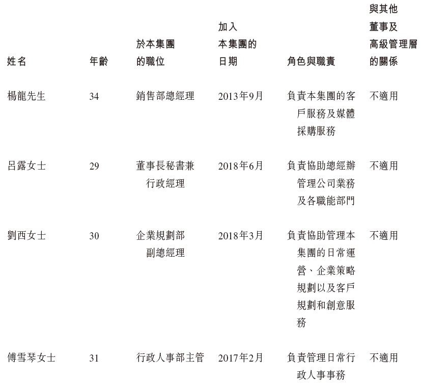 华视传媒，来自湖北武汉，递交招股书，拟香港IPO上市