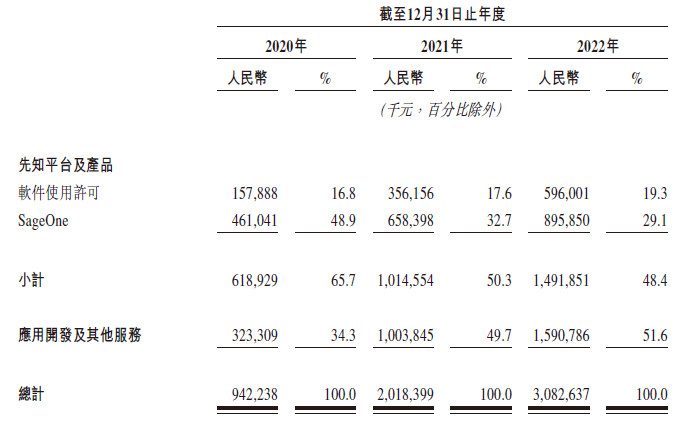 AI独角兽「第四范式」，第四次香港IPO上市递表，高盛退出保荐