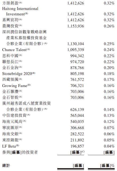 AI独角兽「第四范式」，第四次香港IPO上市递表，高盛退出保荐