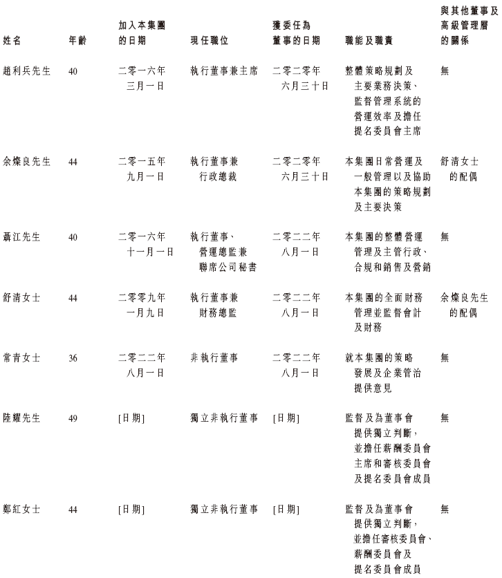 乐思集团,更换保荐人,递交招股书,拟香港IPO上市 乐思集团,更换保荐人,递交招股书,拟香港IPO上市