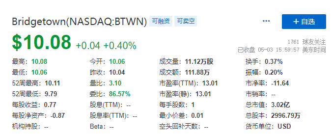 金融科技公司Hyphen，借壳李泽楷旗下SPAC在美国纳斯达克上市，或近尾声、最快月内宣布细节