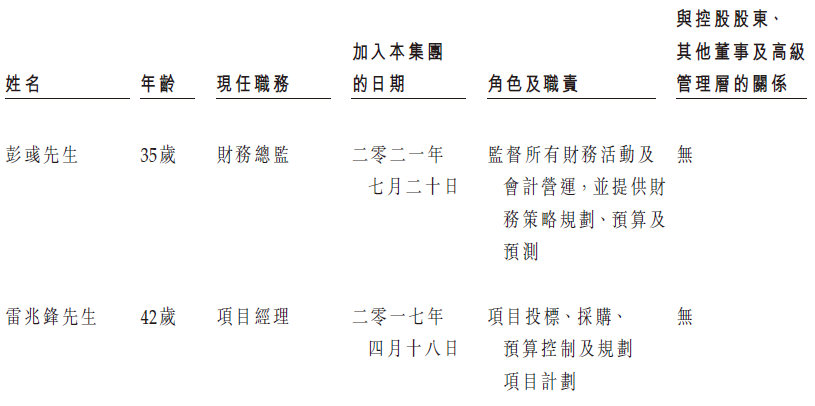 怡俊集团 Easy Smart，通过港交所聆讯，或很快香港IPO上市