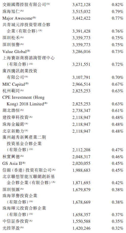 AI独角兽「第四范式」,第四次香港IPO上市递表,高盛退出保荐 AI独角兽「第四范式」,第四次香港IPO上市递表,高盛退出保荐