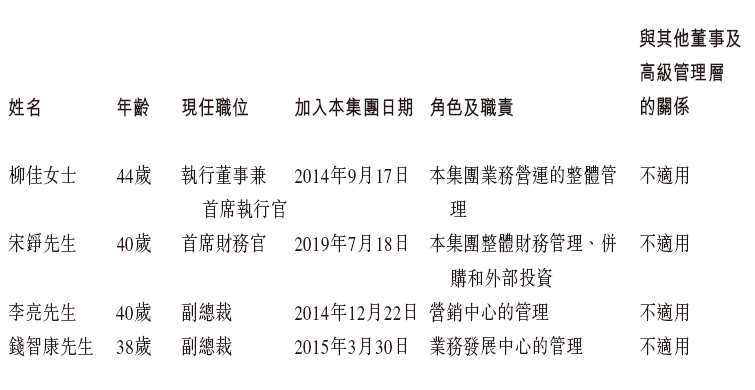 魔方生活服务，「华平投资」持股52%，递交招股书，拟香港IPO上市