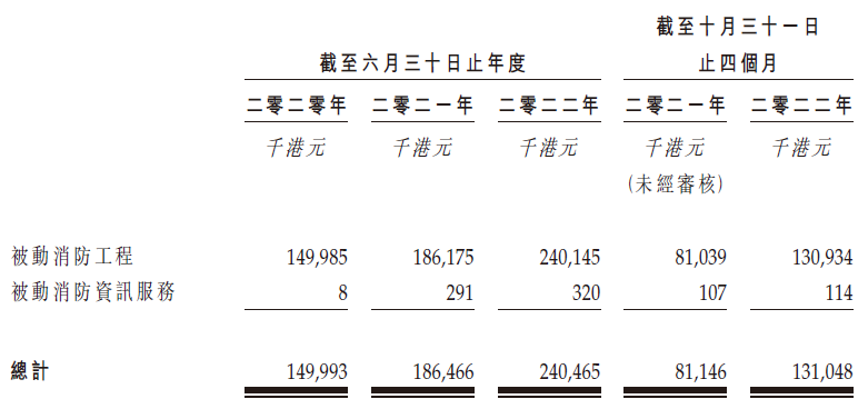 怡俊集团 Easy Smart，通过港交所聆讯，或很快香港IPO上市