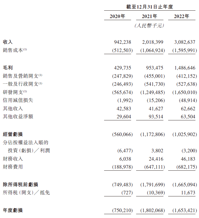 AI独角兽「第四范式」，第四次香港IPO上市递表，高盛退出保荐