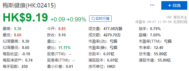 梅斯健康，中国最大的在线专业医师平台之一，成功在香港IPO上市