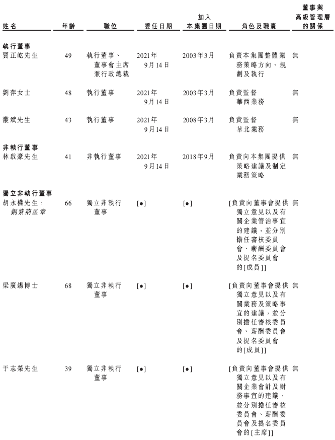 经纬天地，增聘保荐人，递交招股书，拟香港IPO上市