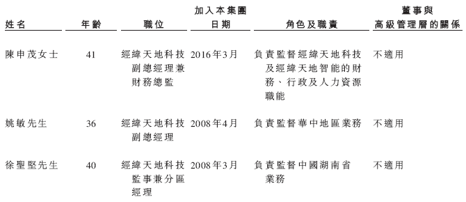 经纬天地，增聘保荐人，递交招股书，拟香港IPO上市