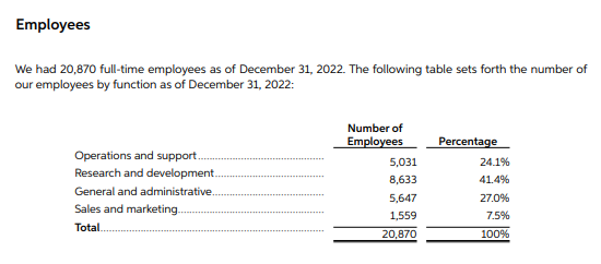 滴滴，发布2022年报