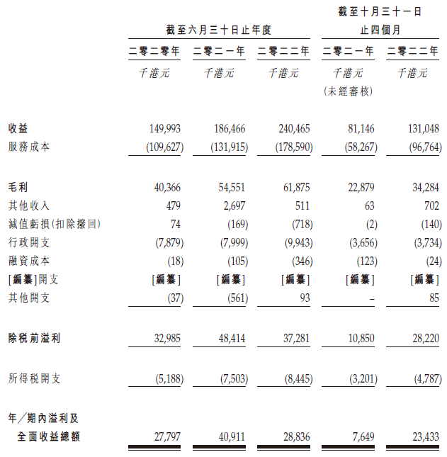 怡俊集团 Easy Smart，通过港交所聆讯，或很快香港IPO上市
