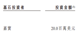 绿竹生物，今招股，预期5月8日香港IPO上市