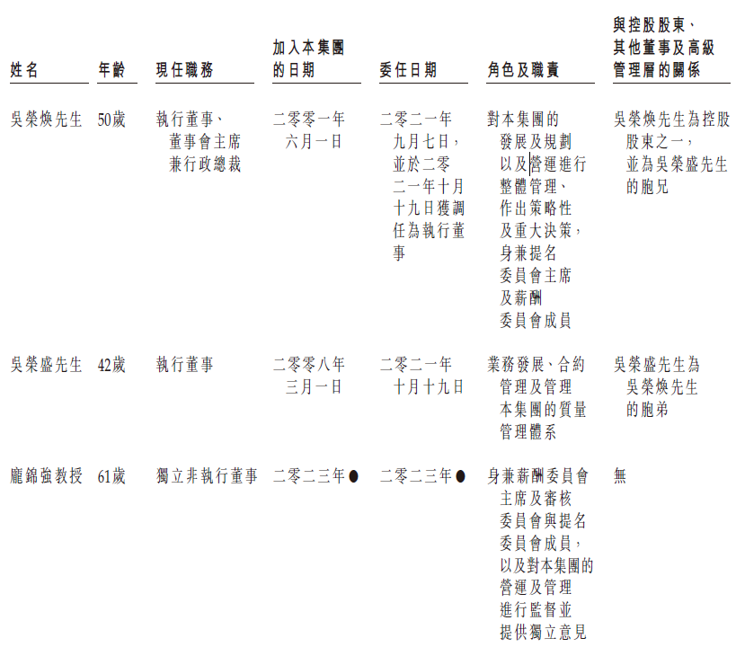 怡俊集团 Easy Smart,通过港交所聆讯,或很快香港IPO上市 怡俊集团 Easy Smart,通过港交所聆讯,或很快香港IPO上市