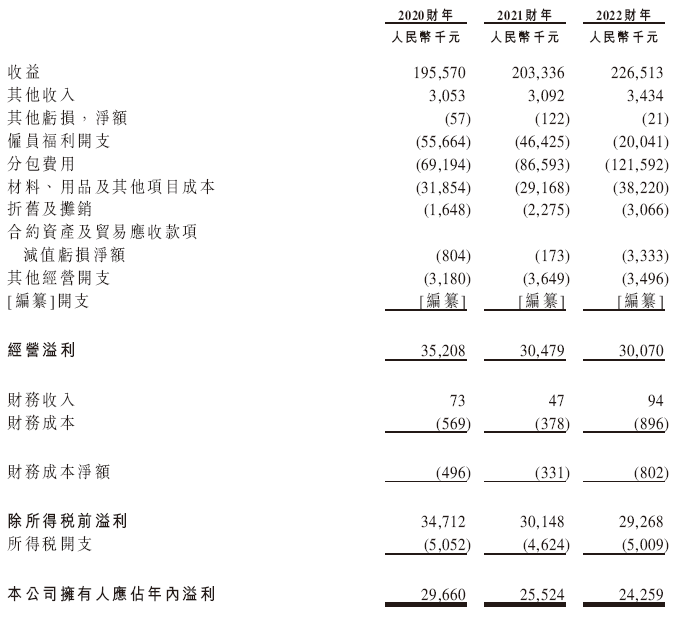 经纬天地，增聘保荐人，递交招股书，拟香港IPO上市