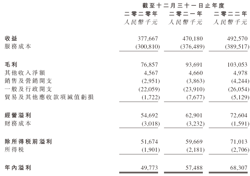 乐思集团，更换保荐人，递交招股书，拟香港IPO上市