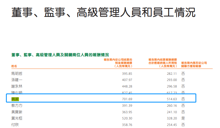 姚波 ，辞去中国平安联席CEO、留任非执行董事，待遇调整为60万+每次会议1万津贴
