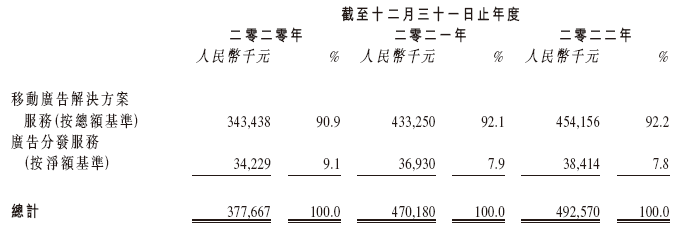 乐思集团，更换保荐人，递交招股书，拟香港IPO上市