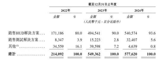 表格  AI 生成的内容可能不正确。